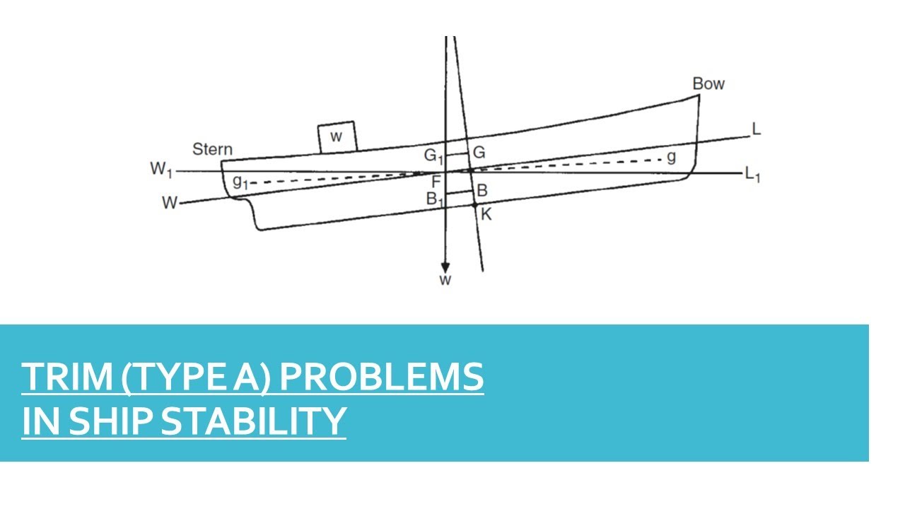 How to solve Trim (Type A) problems in Ship Stability - Q17 (ex 22) Capt Subramaniam