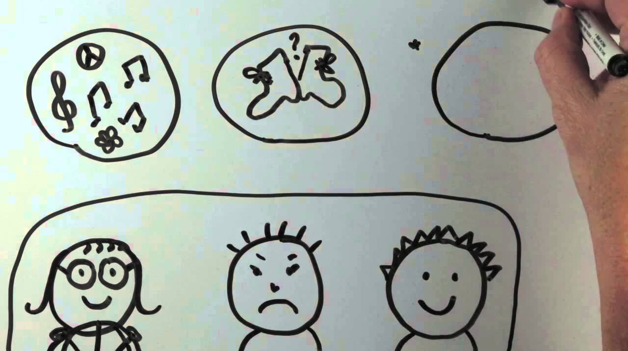 What is backward design?
