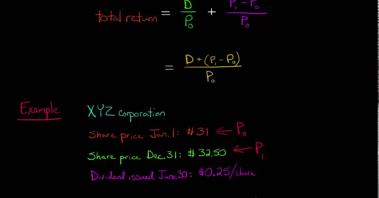 Calculating the Total Return on a Stock
