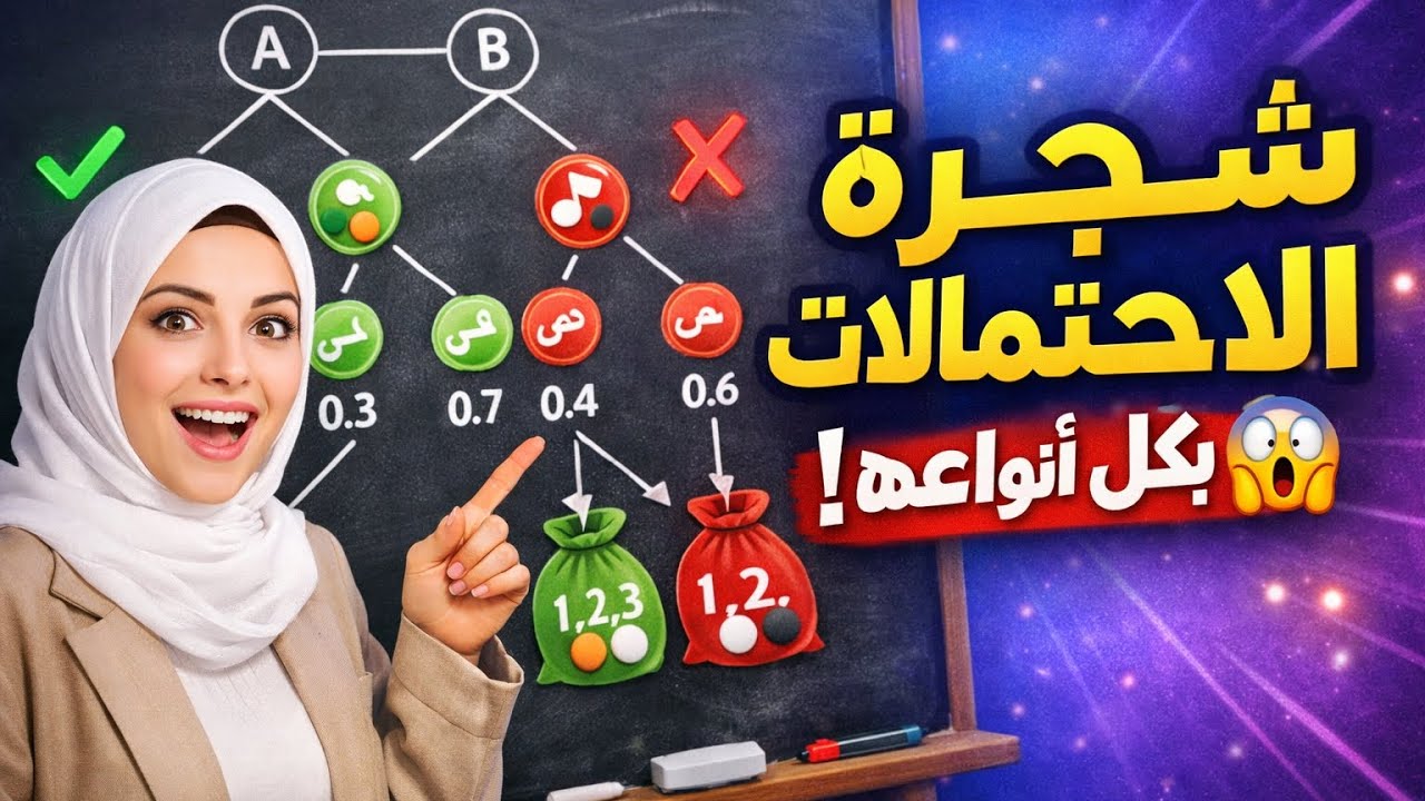 شجرة الاحتمالات من الصفر حتى الاحتراف 😱 | بالإرجاع وبدون إرجاع + تمرين اختبار#ثانية_ثانوى 