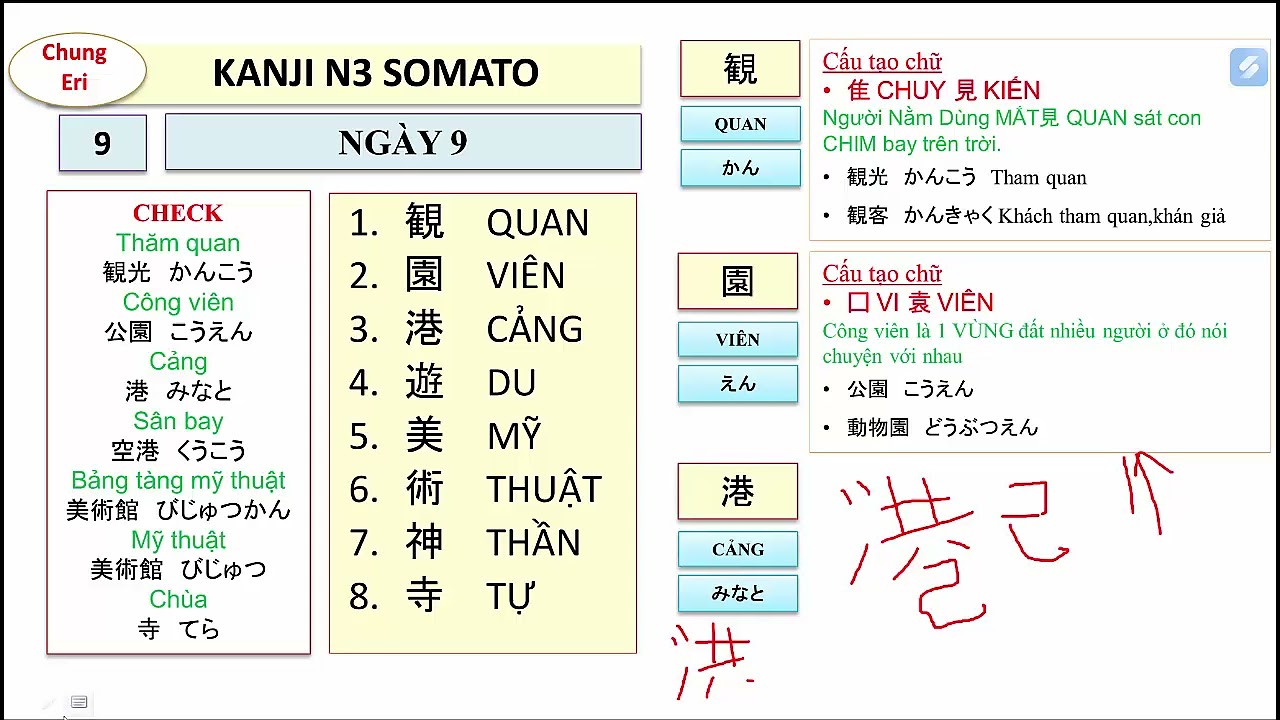 Nhớ hết Kanji N3 BÀI SỐ 9