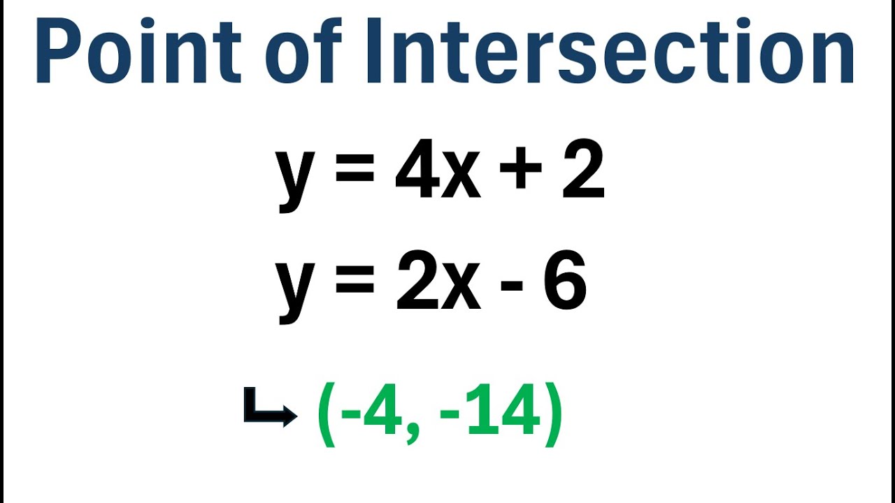 How to Find the Point of Intersection of Two Lines