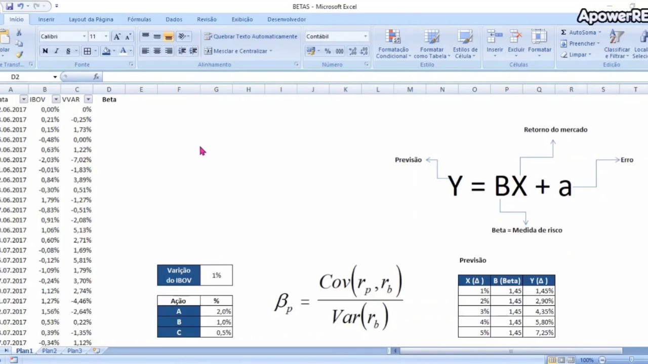 BETA: Como calcular o beta de uma ação