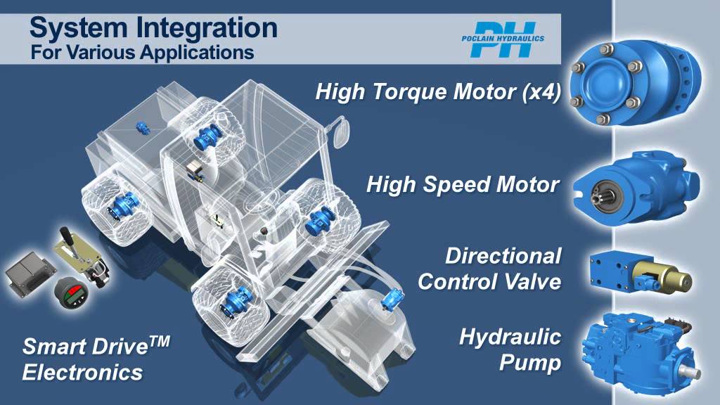 Hydraulic systems for construction applications by Poclain Hydraulics