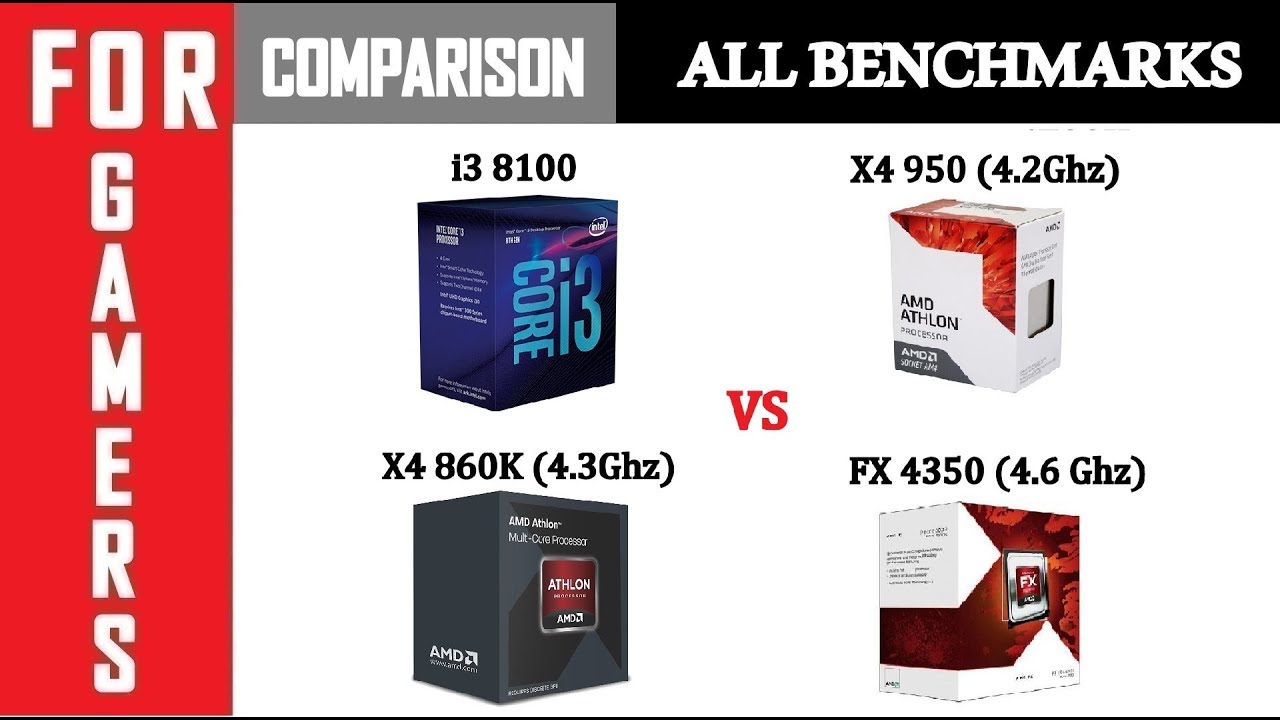 GTX 1050 | I3 8100 vs X4 950 (4.2) vs X4 860K (4.3) vs FX 4350 (4.6) |