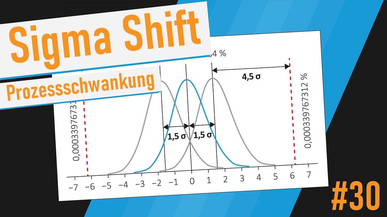 Sigma Shift - Tutorial (Deutsch)