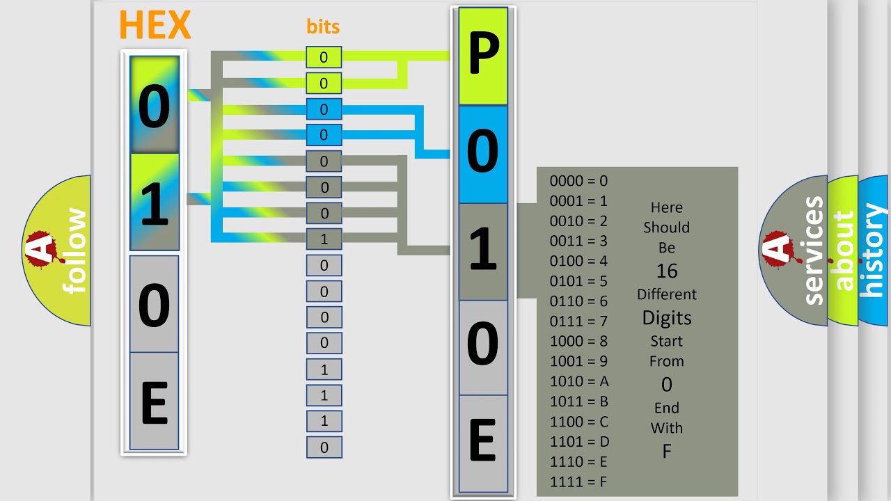 DTC Audi P010E Short Explanation