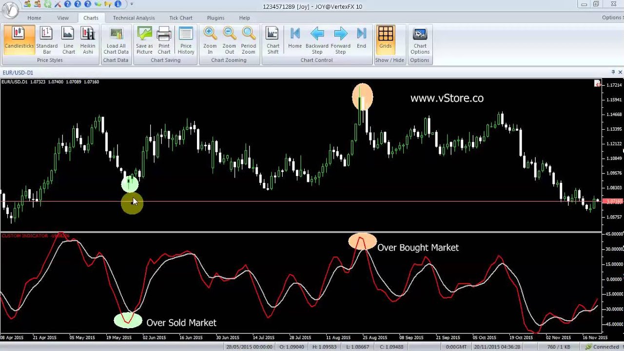 VertexFX Client Side Indicator - Stochastic Momentum Index (SMI)