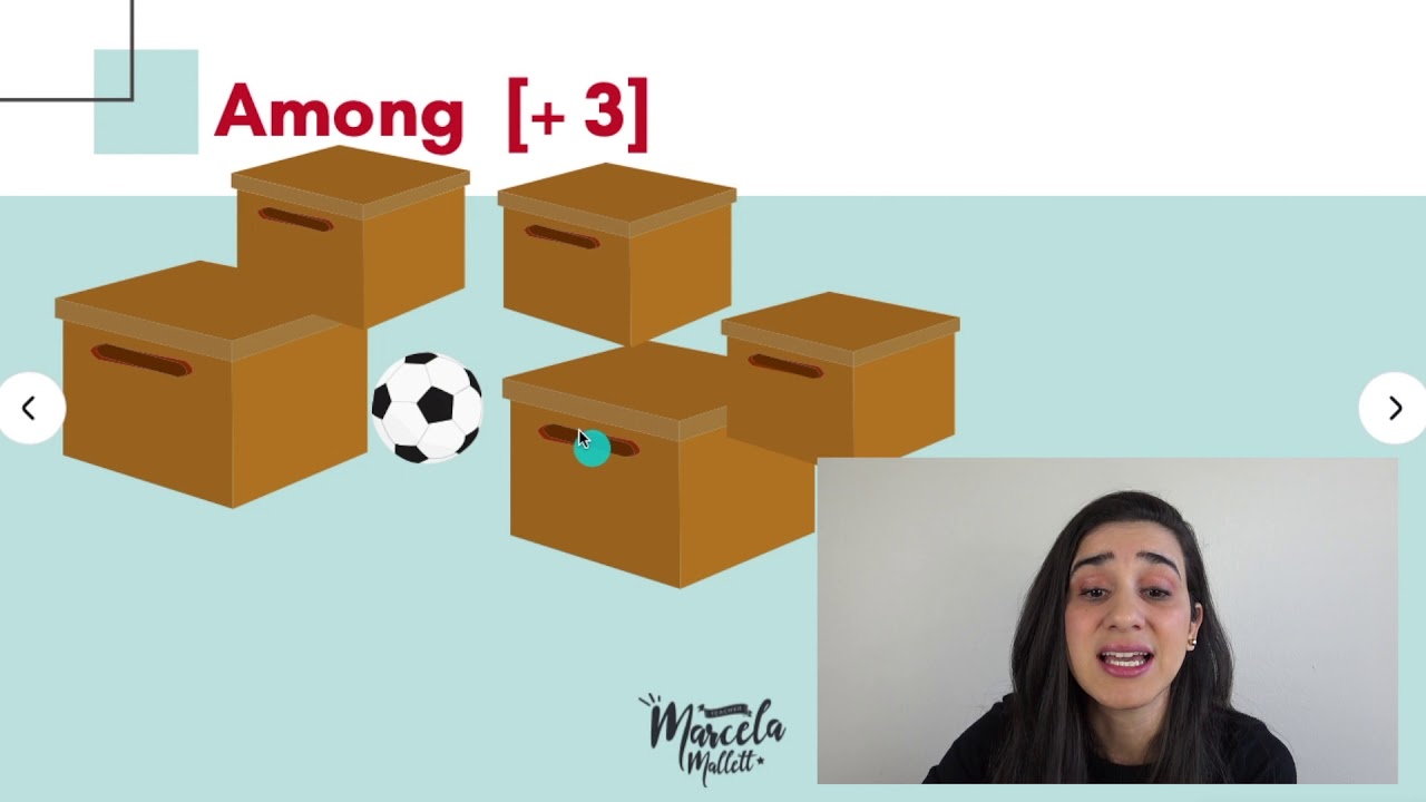 Aula de Ingles - Between, Among, In front of, Behind ...