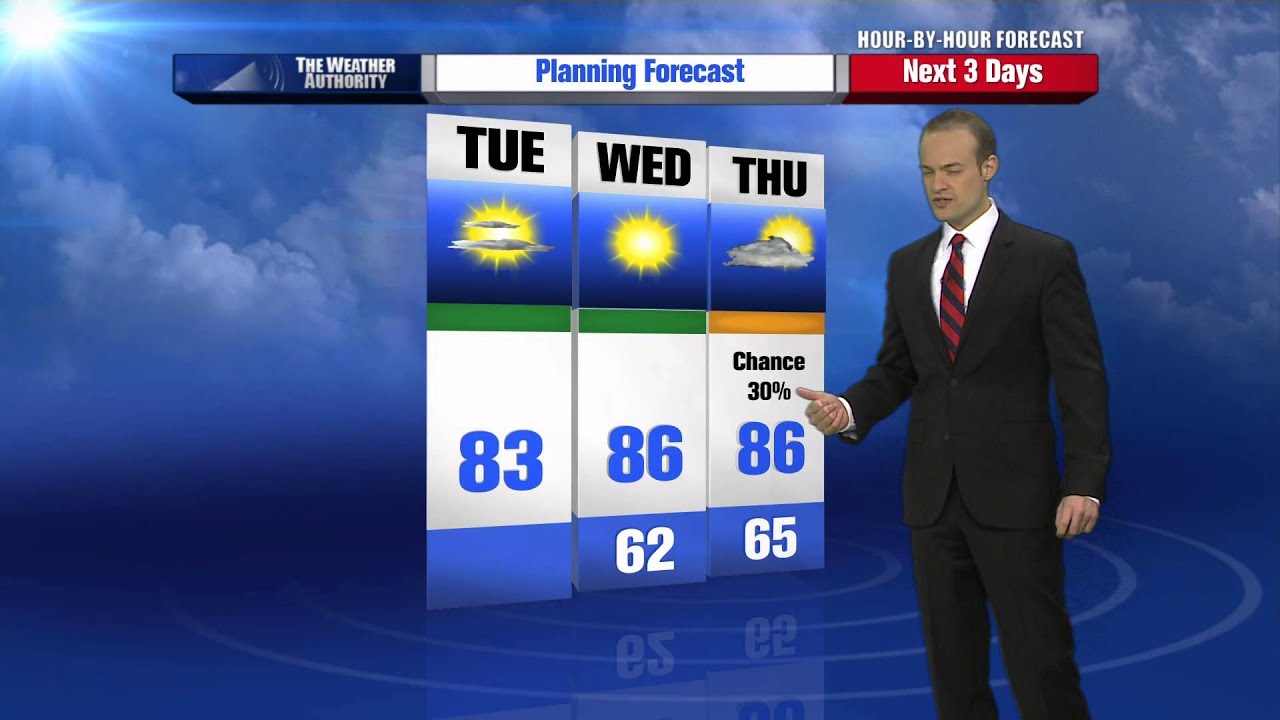 Rusty Lord's Planning Forecast Updated 7am 7/8