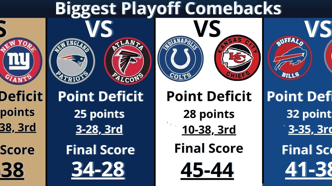 Biggest NFL Playoff Comebacks of All Time!