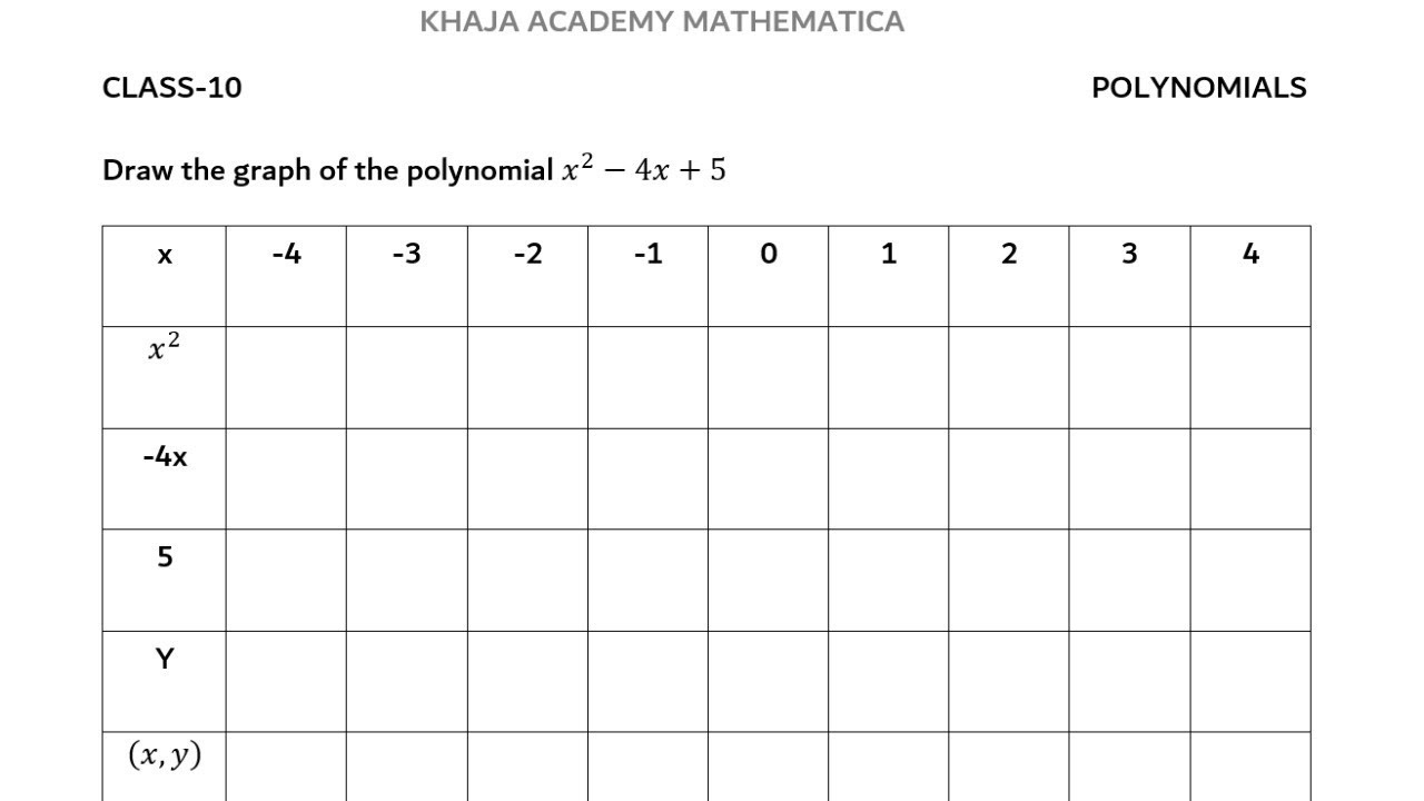 Нарисуйте график многочлена x^2 - 4x+5. ВАЖНАЯ ЗАДАЧА 10 КЛАССА