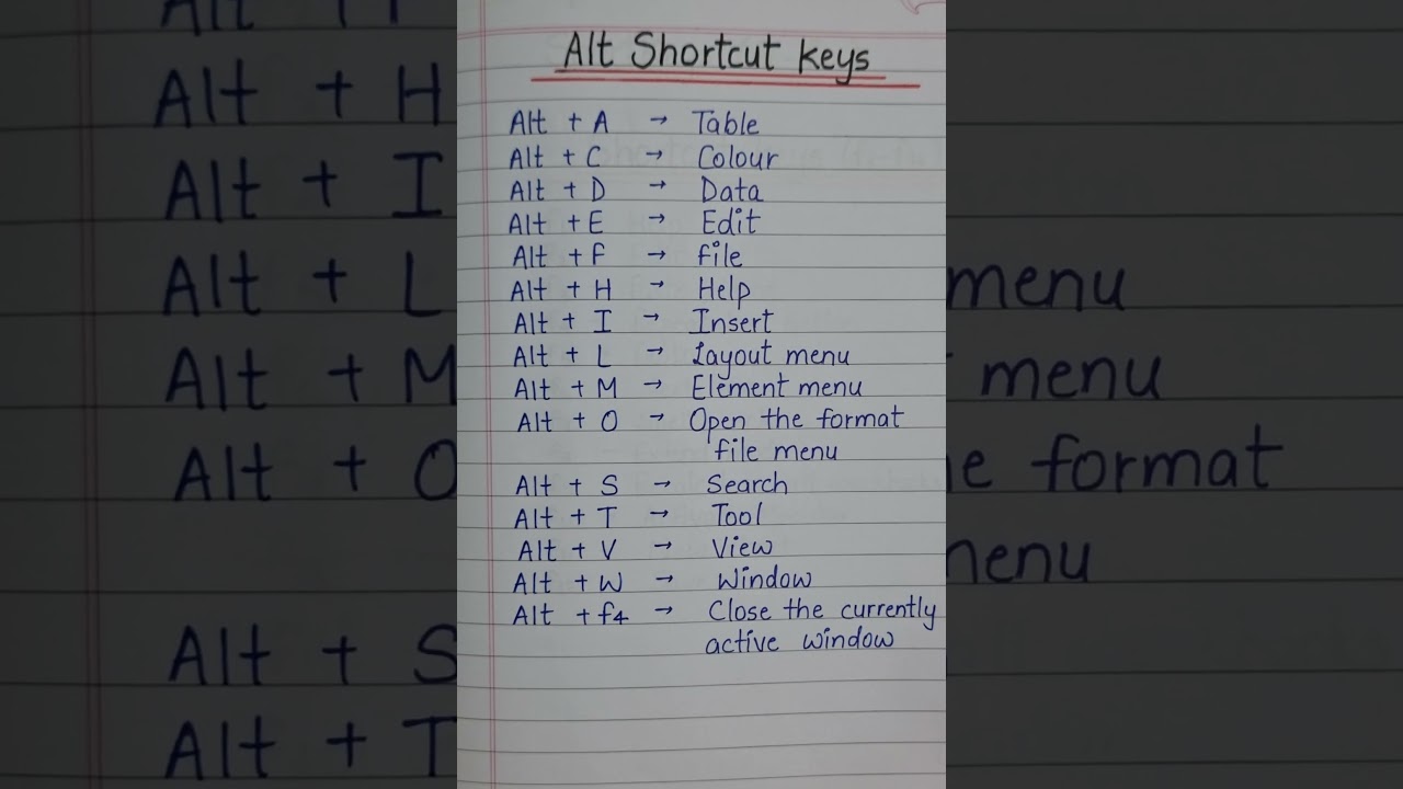 Alt A to Z shortcut keys of computer | Alt shortcut keys of computer