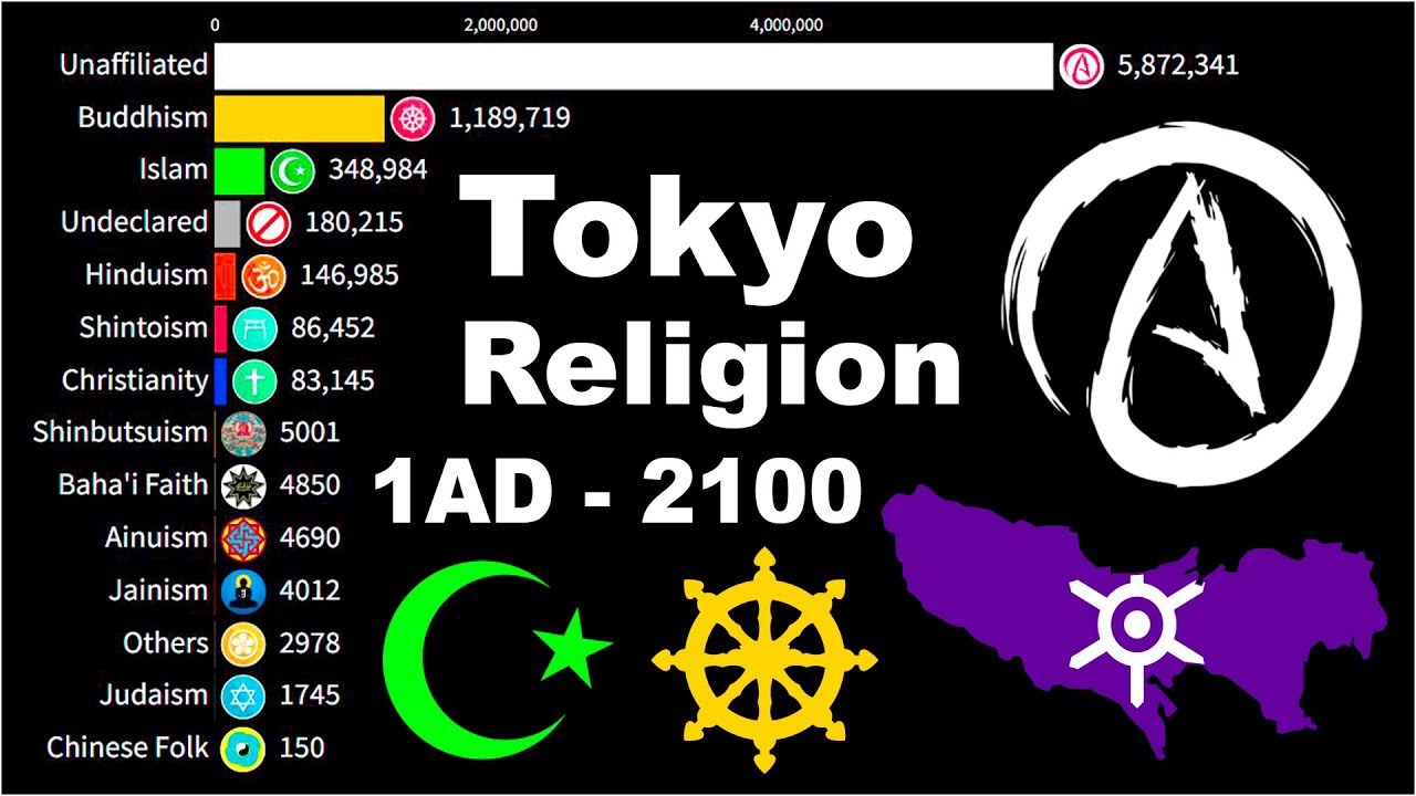 Most Popular Religion in Tokyo [Kantō, Japan] by Population 1AD - 2100 | Islamization in Tokyo 2025