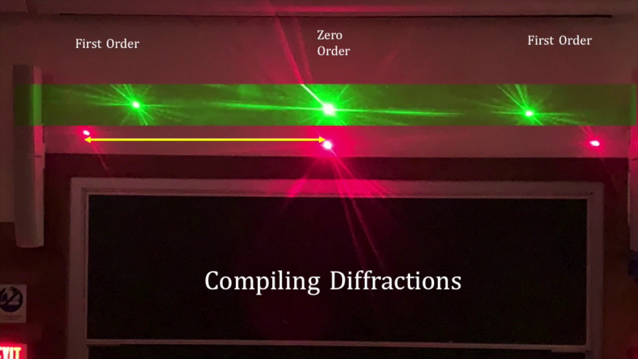 Introduction to Bragg's Law of Diffraction