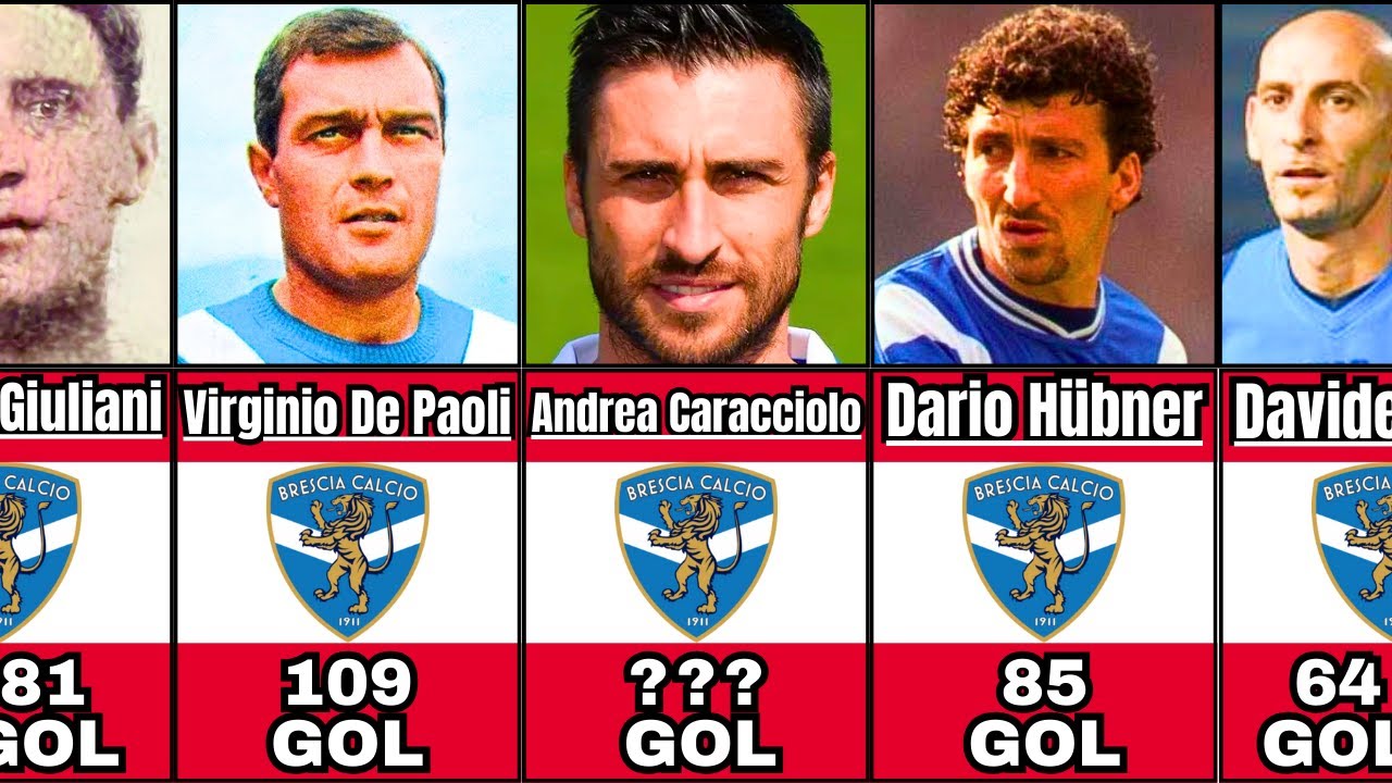 I 100 MIGLIORI CANNONIERE DELLA STORIA DEL BRESCIA CALCIO