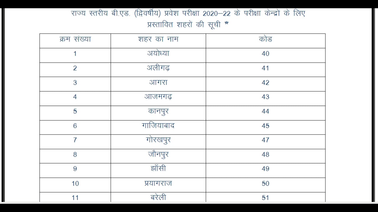 UP B.ED ENTRANCE EXAM 2020 CENTRES LIST | BED EXAM CENTRES | UPBED EXAM CENTRE CODE | CENTRELIST BED