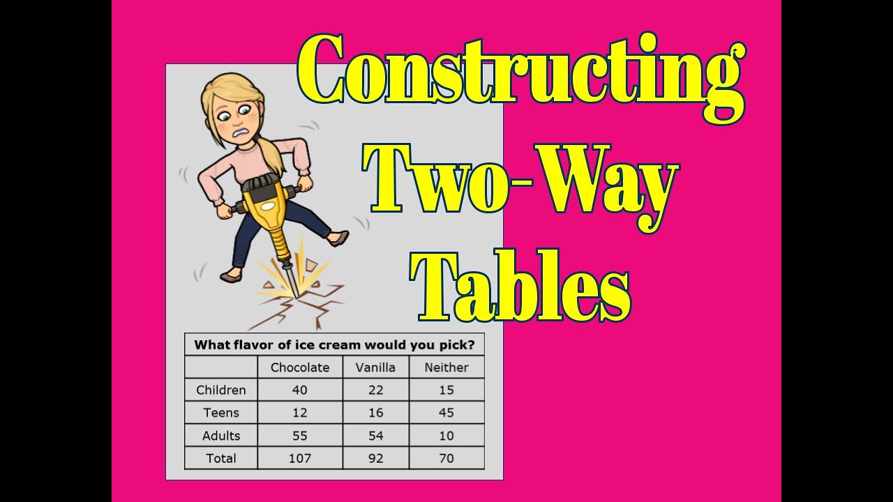 Learn to Construct and Interpret Two Way Tables   ---Grade 8 Middle School Math by The Magic of Math
