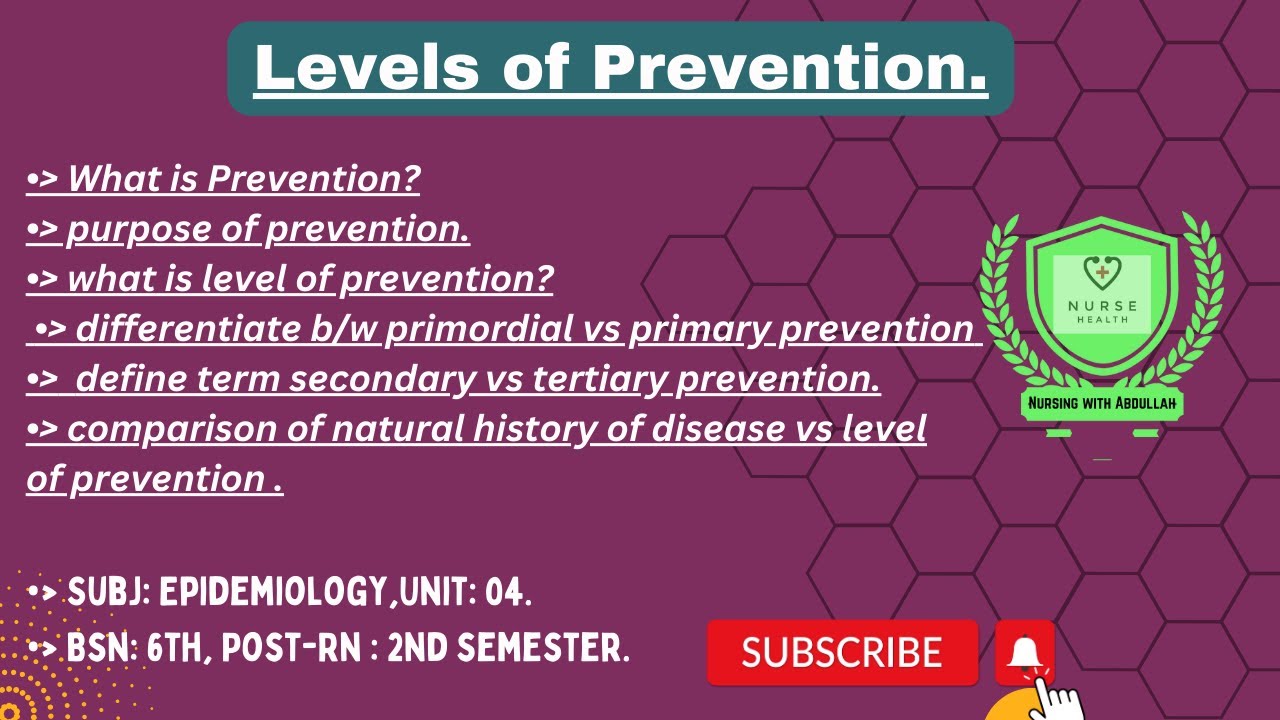 Levels of prevention in urdu| Bsn 6th, Post-Rn 2nd| Unit#04| epidemiology |