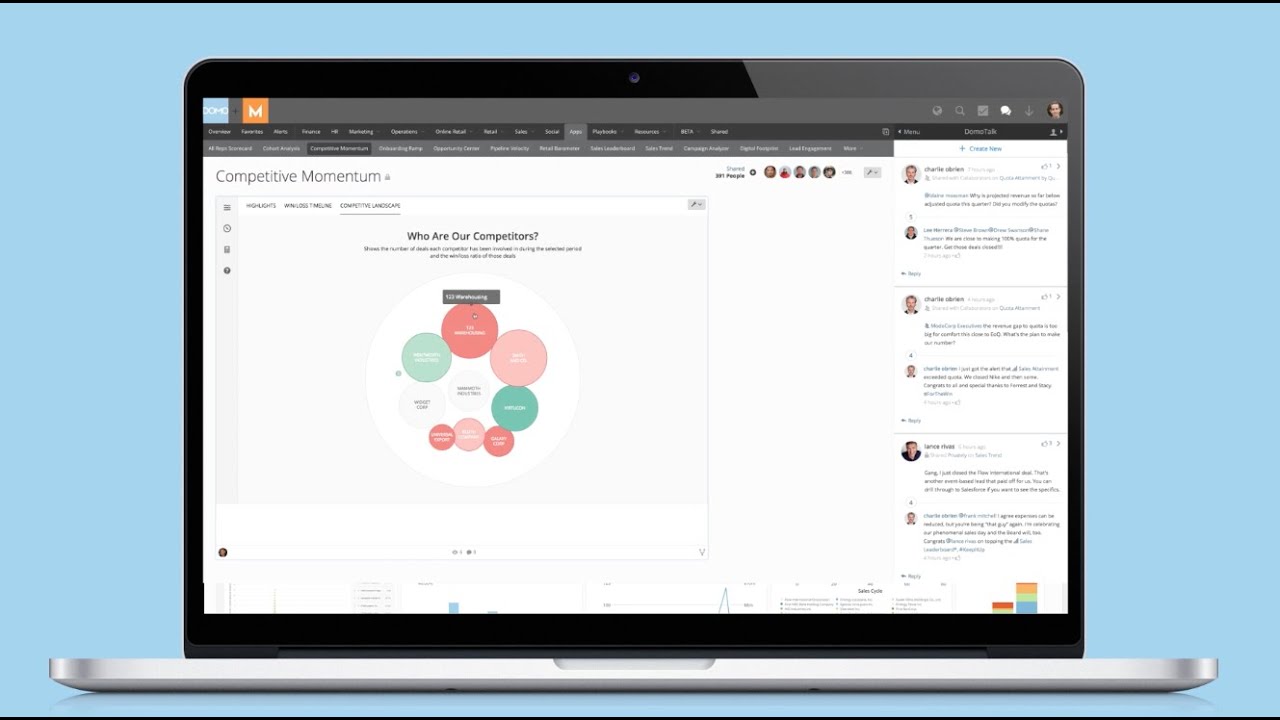 Domo Overview