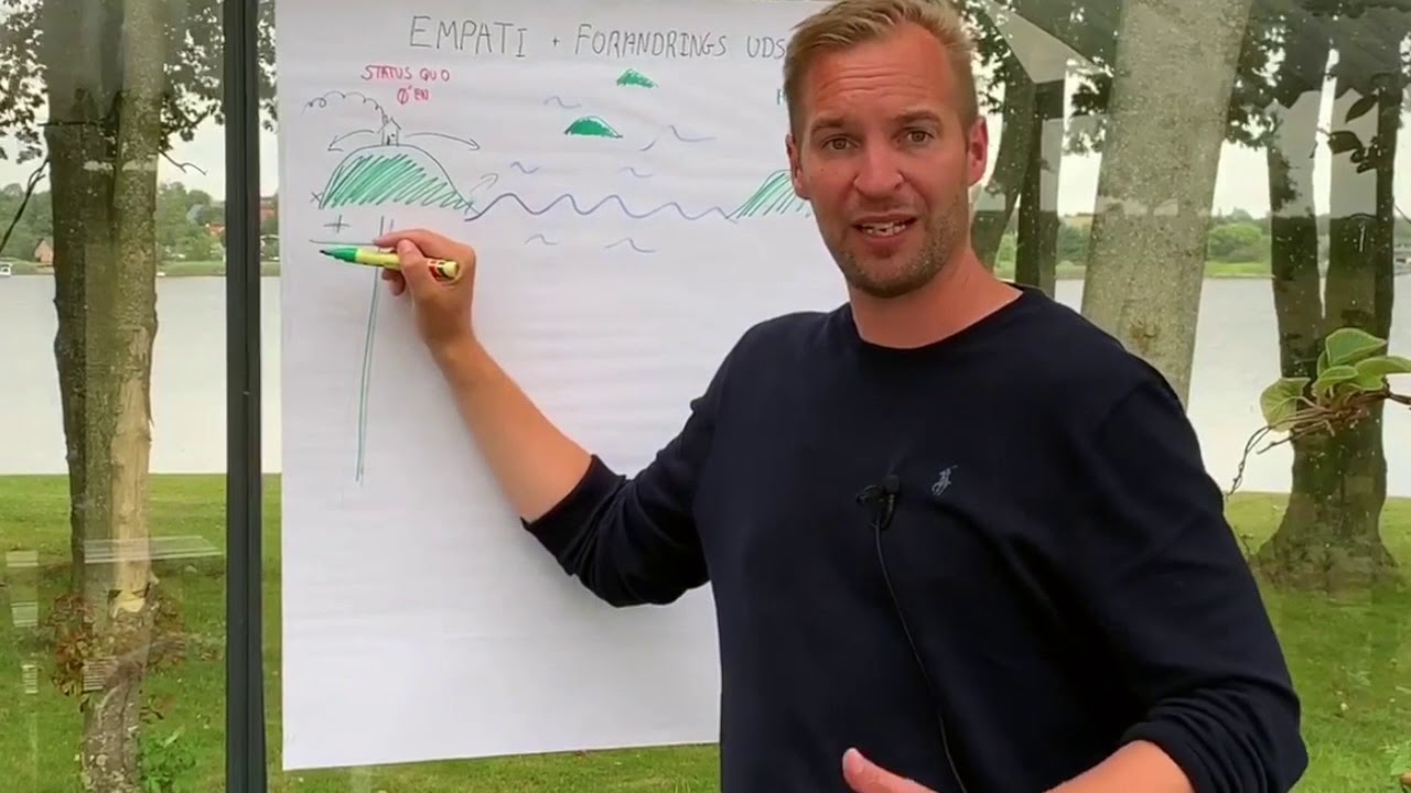 MI-modellen. Del 1.