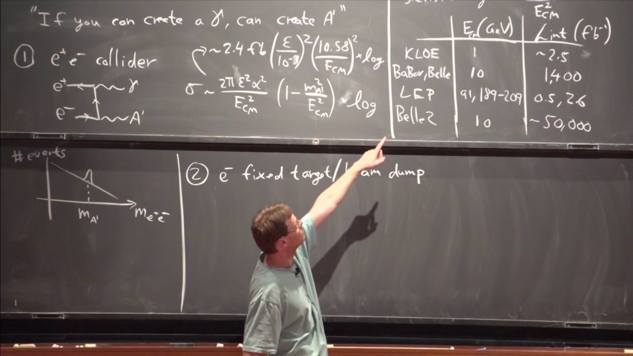 New Searches for Dark Matter and Dark Sectors II - Rouven Essig