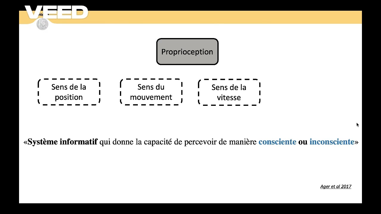 Proprioception de l'épaule: cadre théorique