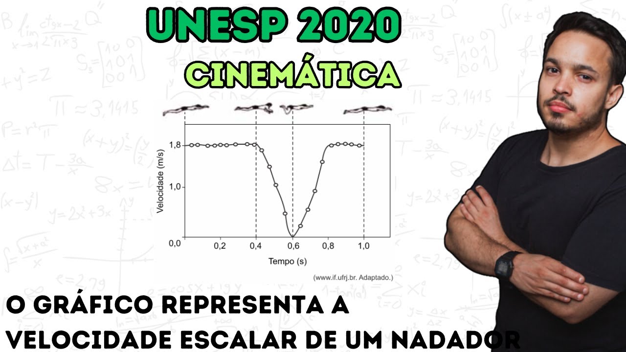UNESP 2020 - O gráfico representa a velocidade escalar de um nadador em função do tempo