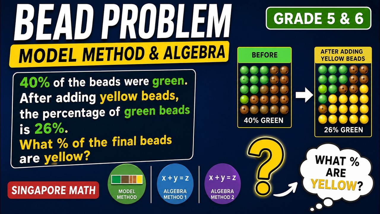 How to solve word problems using models and algebra - Singapore Math - Fractions