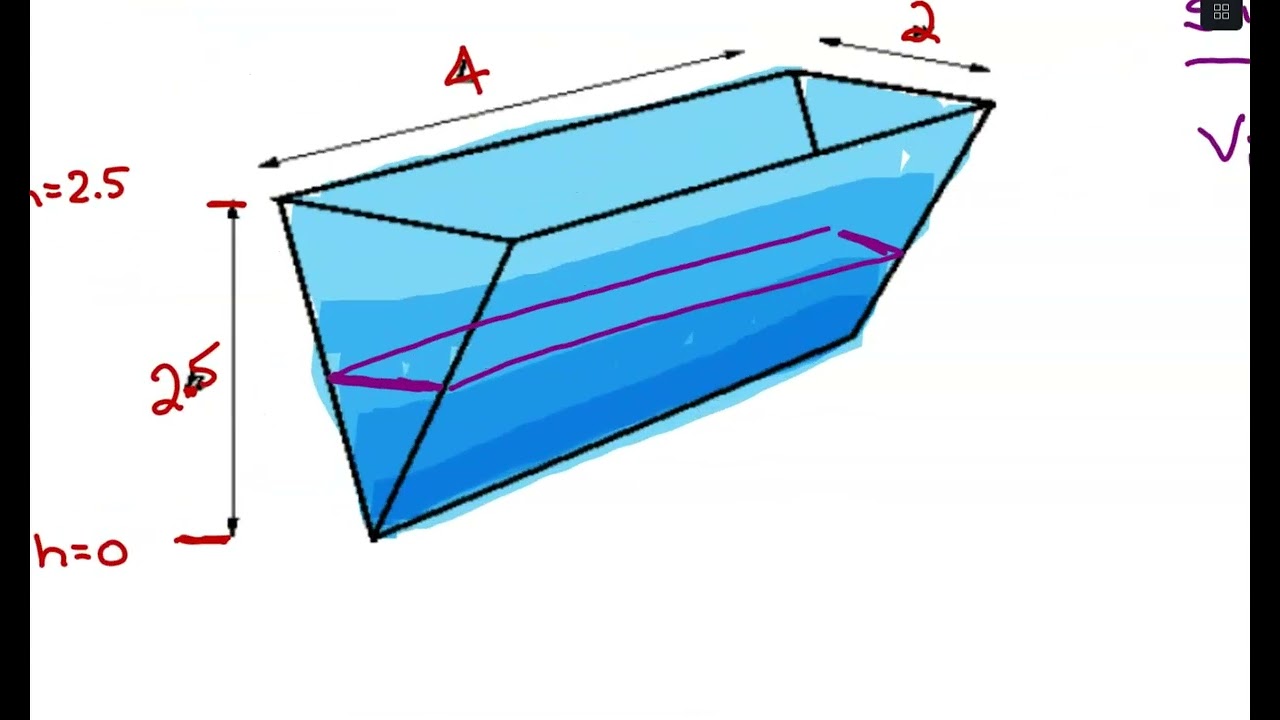Density Examples for Volume
