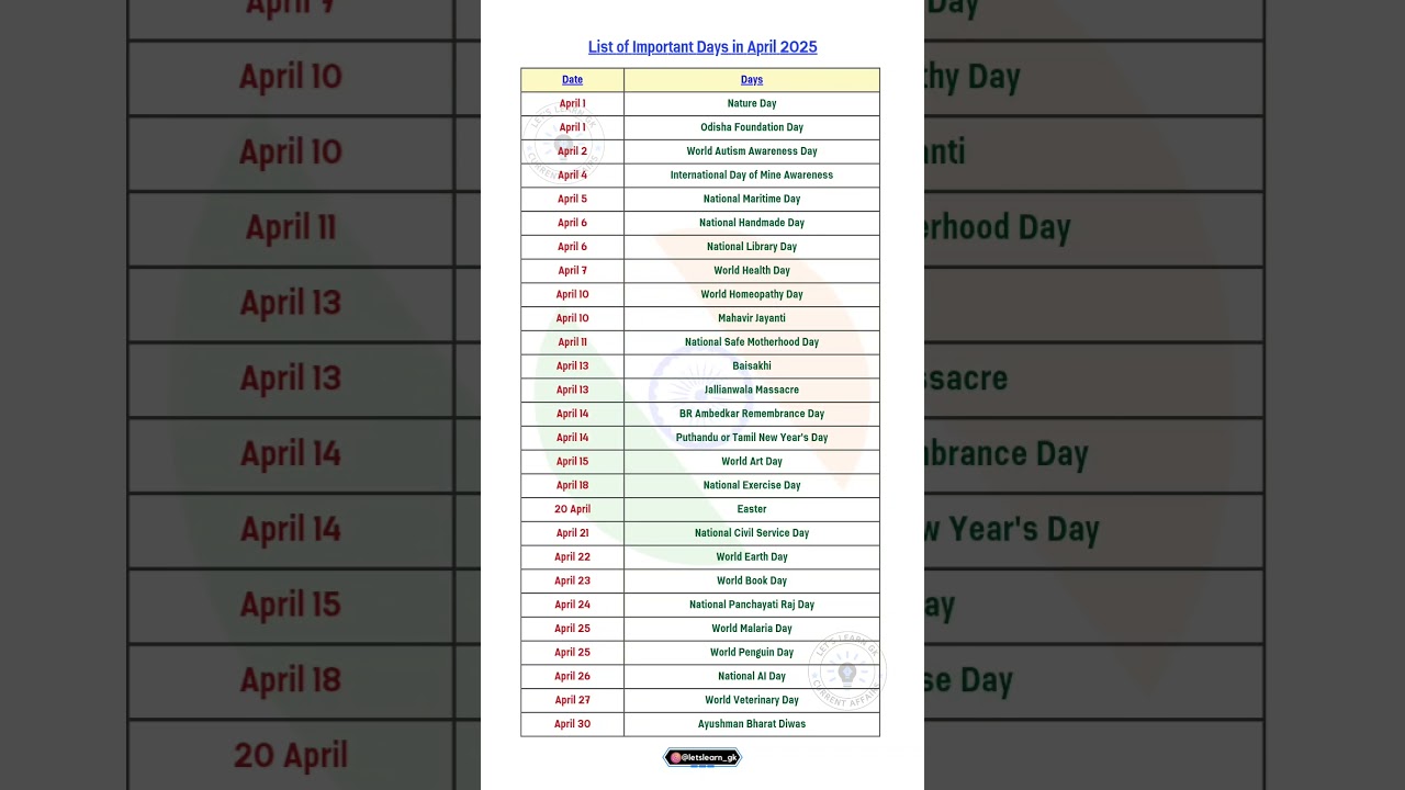 List of Important Days in April 2025  #april2025