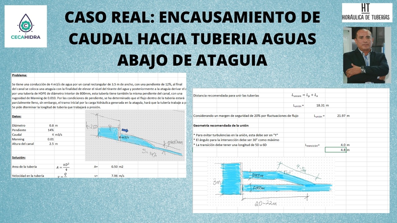 CASO REAL: ENCAUSAMIENTO DE CAUDAL HACIA TBERIA AGUAS ABAJO DE ATAGUIA