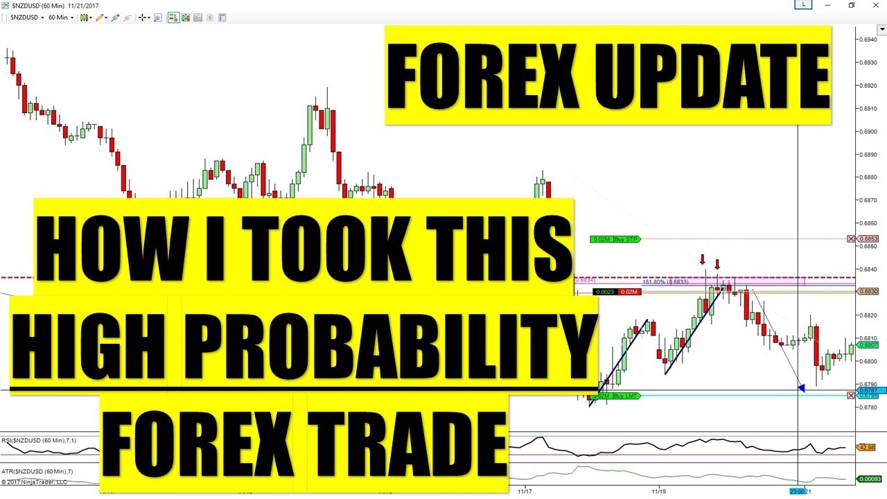FOREX TRADING UPDATE WITH JASON GRAYSTONE - NZDUSD TRADE LIVE