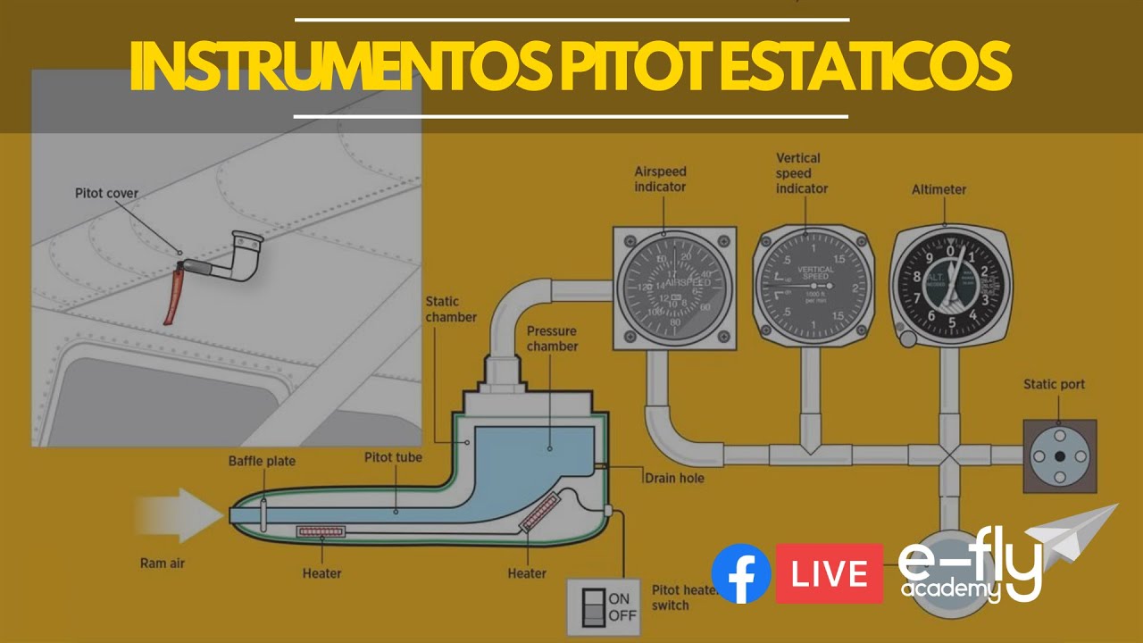 Instrumentos Pitot Estático