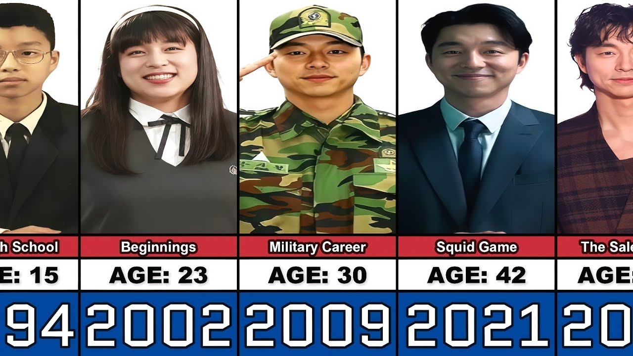 Gong Yoo Transformation From 1 to 47 Years Old