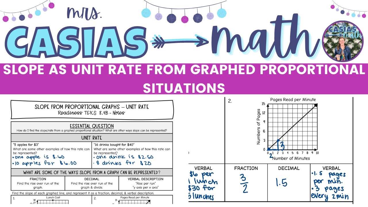 Slope as Unit Rate from Proportional Graphs | 8th Grade Math Pre-Algebra
