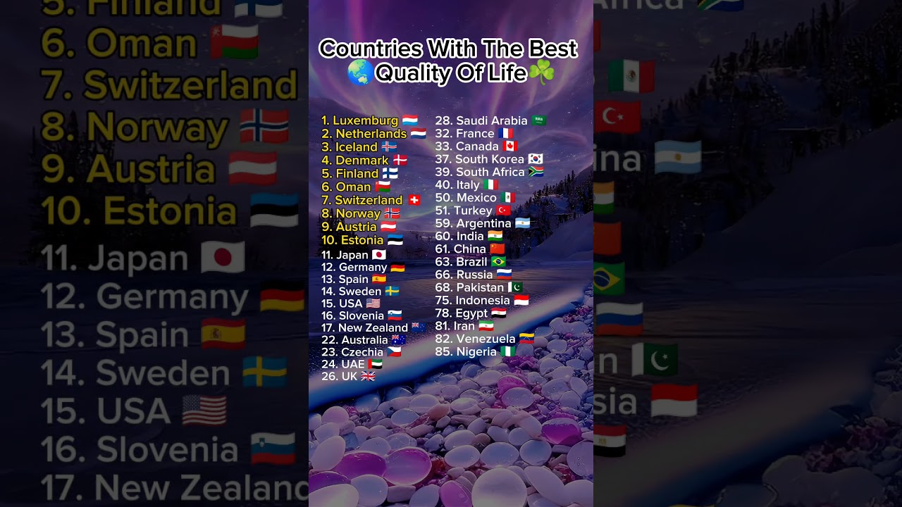 Countries With The Best Quality Of Life In The World.#country #qualityoflife