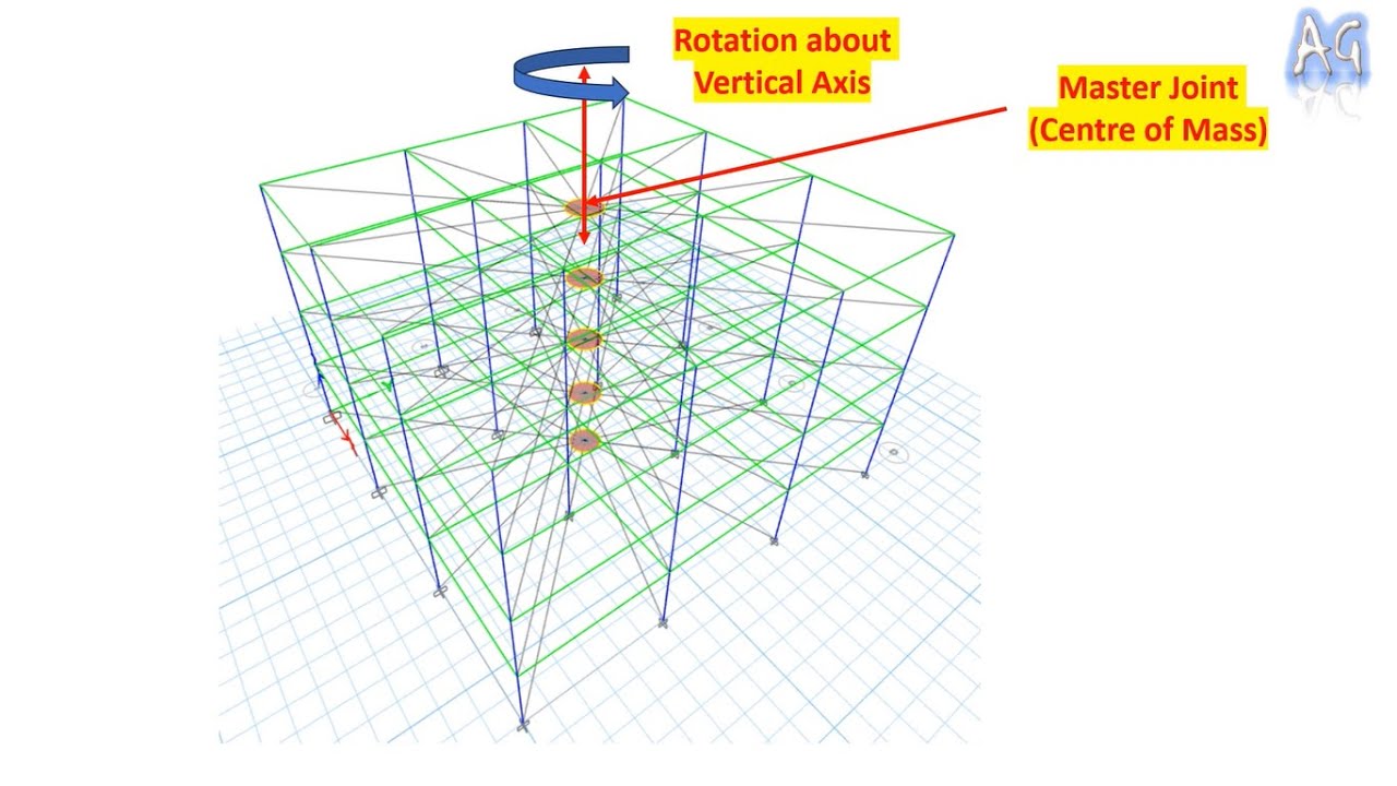 What is floor diaphragm?