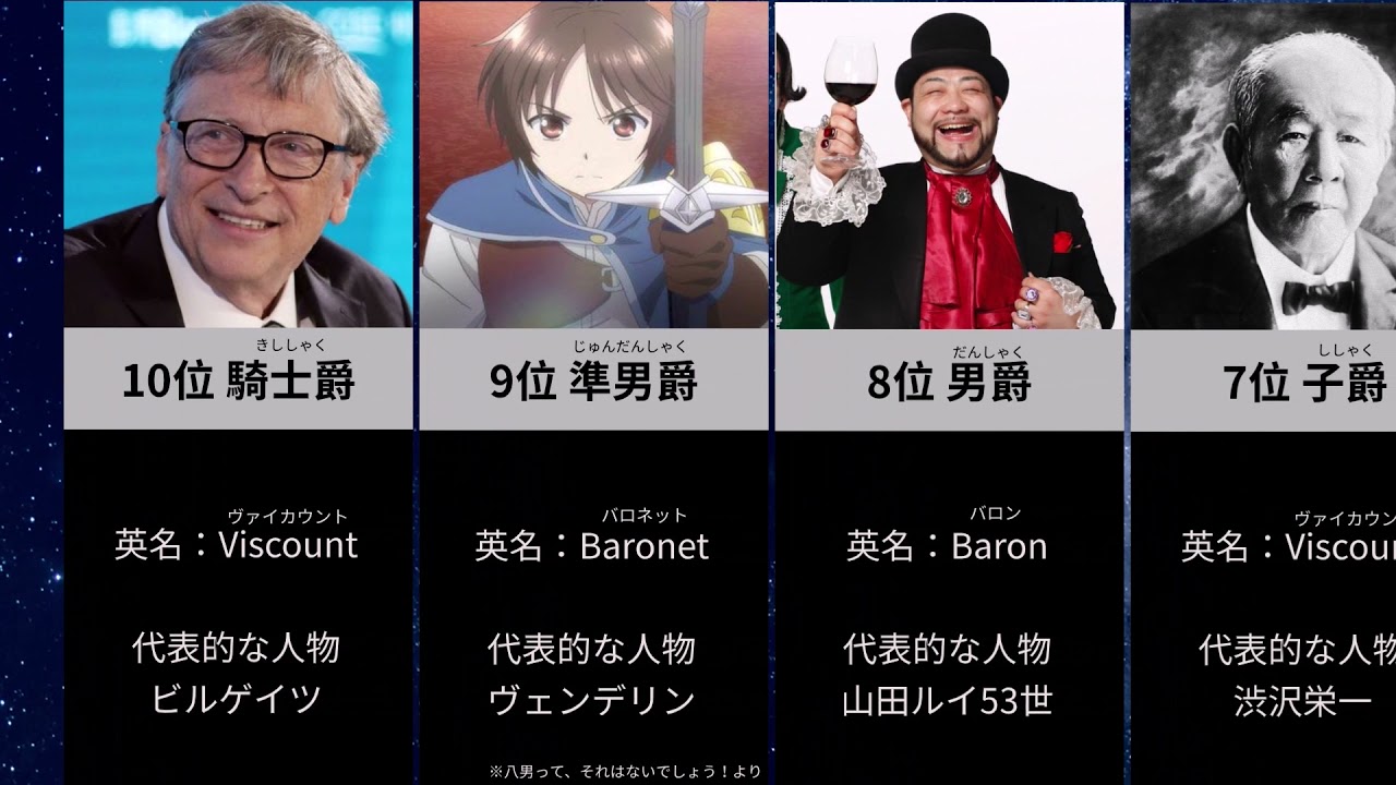 【雑学】衝撃的すぎる貴族の称号ランキング【フェイタス級】
