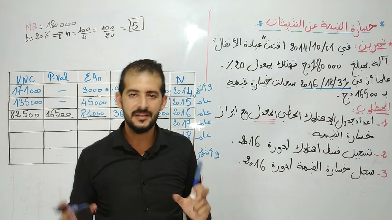 الحصة |08|: خسائر القيمة عن التثبيثات