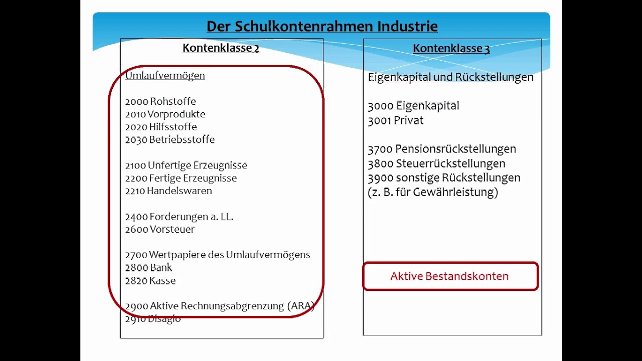 Buchf&uuml;hrung 11: Der Kontenplan