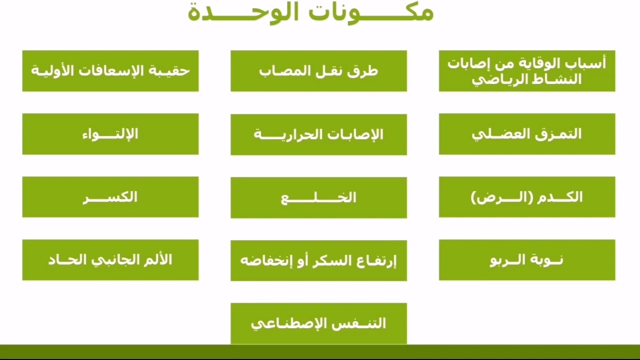 إصابات النشاط الرياضي ( الإصابات الحرارية) ثانوي مقررات