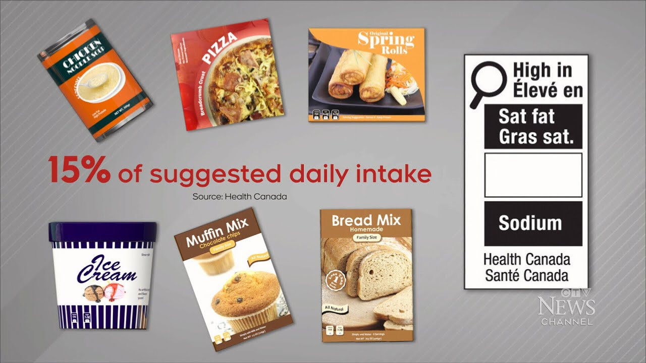 Nutrition warnings | What will food labels look like in 2026?