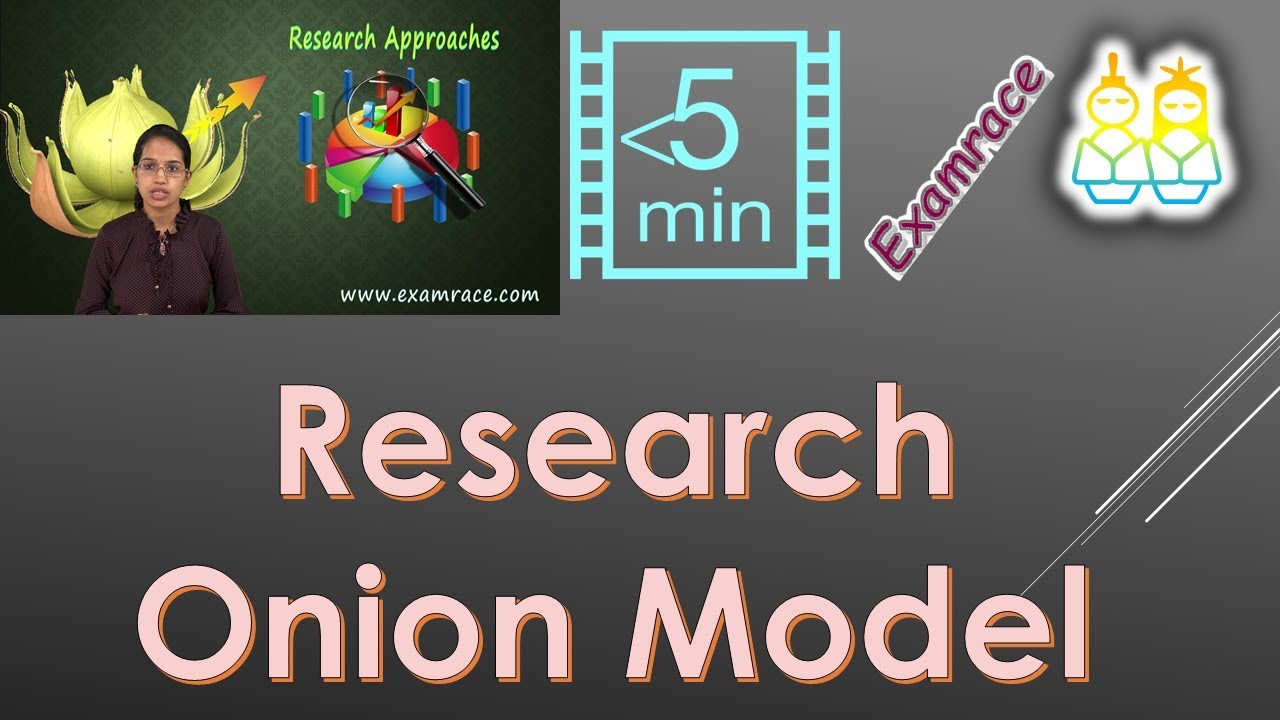 Research Onion Model - Philosophy, Approach, Strategy, Horizon & Data Collection