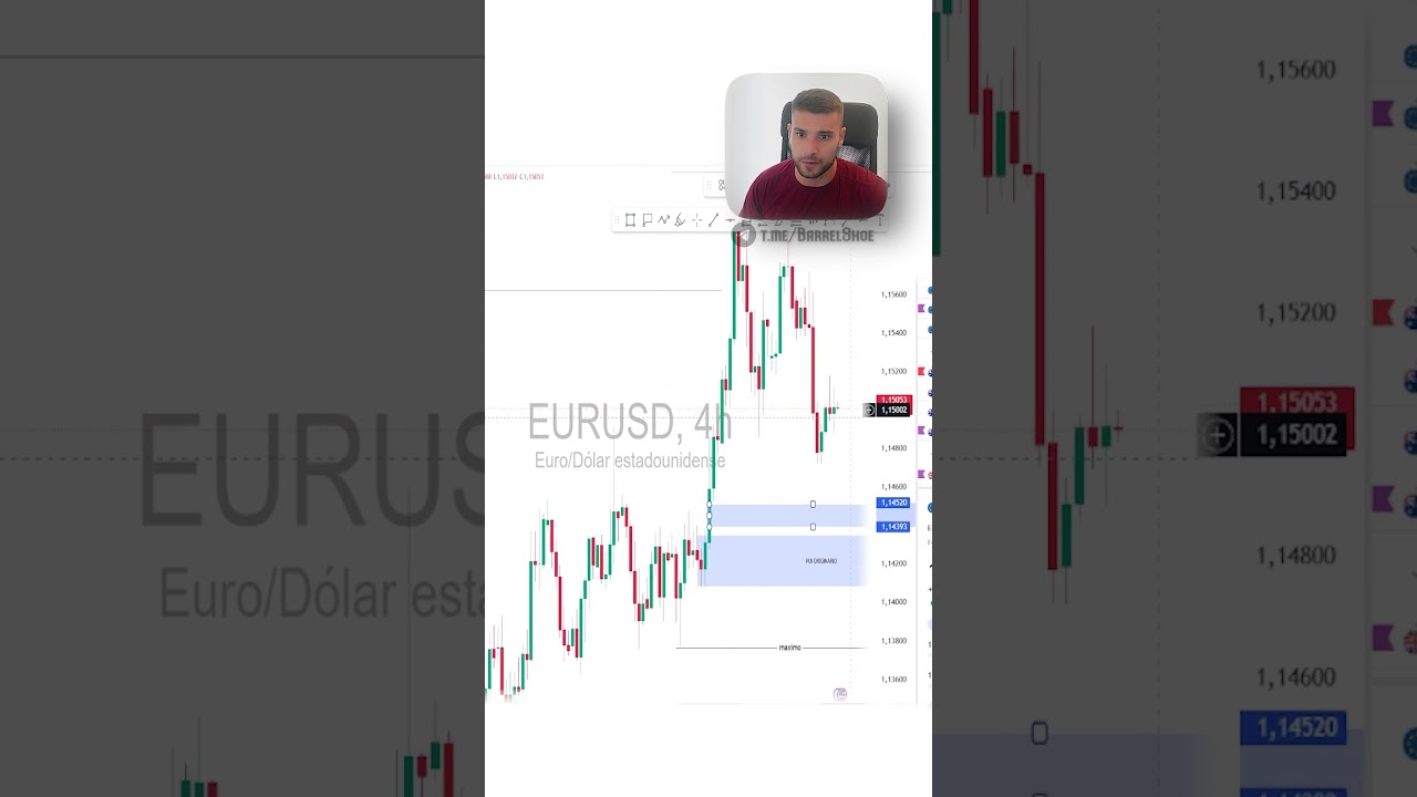 🔍 Aprende a Analizar el EURUSD como un Pro 🧠 Zonas, Liquidez y M&aacute;s