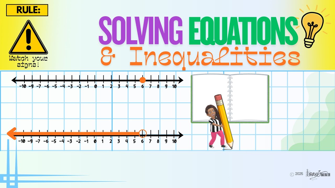 Solving Equations & Inequalities - Variables on Both Sides_8.8A- 8.8C