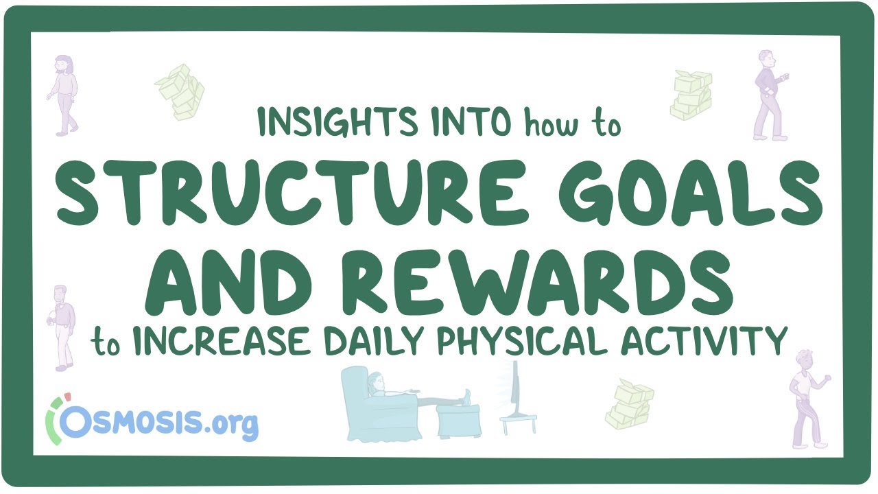 Insights into how to structure goals and rewards to increase daily physical activity