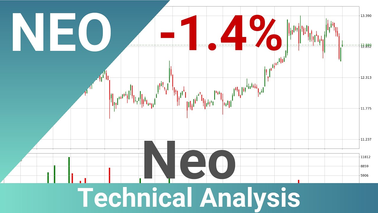 Neo Down 1.4% 📉. What Now With NEOUSD?? | FAST&CLEAR | 10.Dec.2023