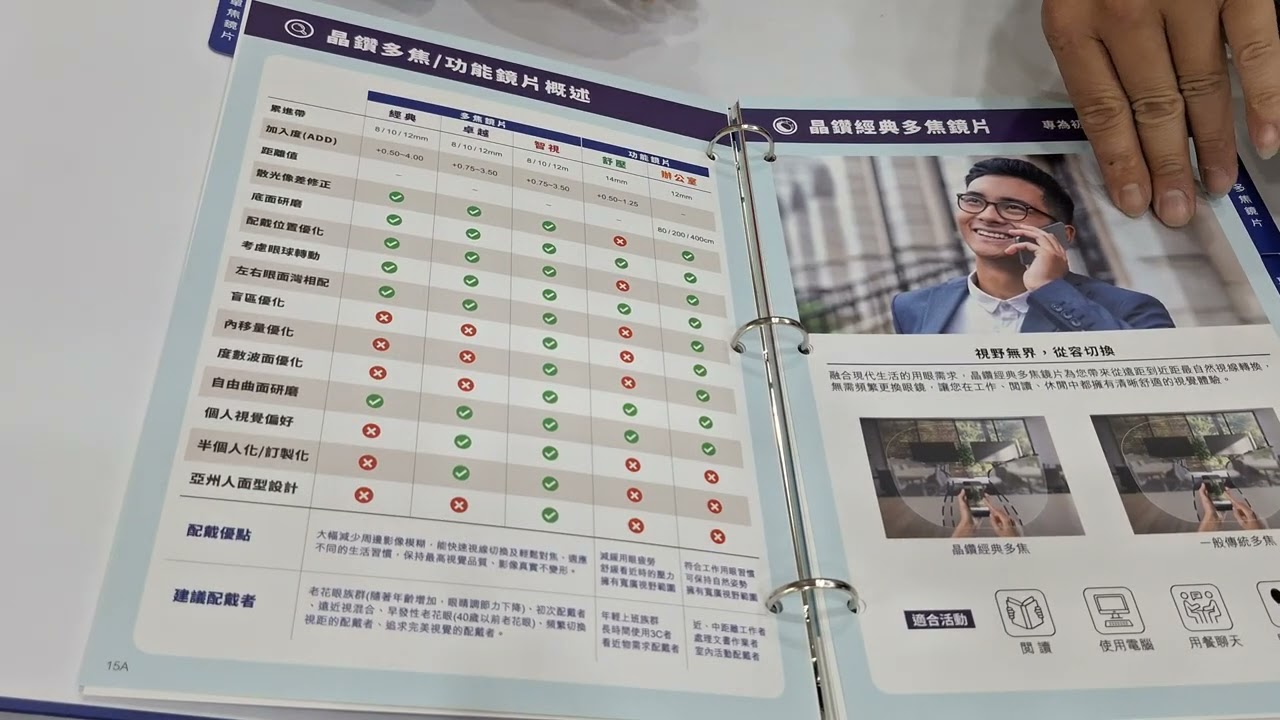 【產品分享及開箱文】692~新的鏡片品牌介紹 這間廠商有很多別人沒有的東西 (台信光學)