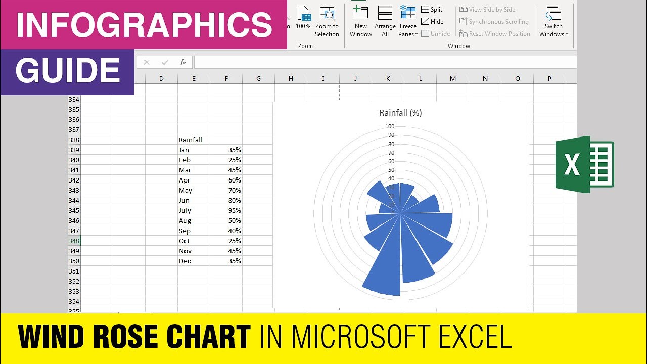 How to Make Wind Rose Chart in Microsoft Excel